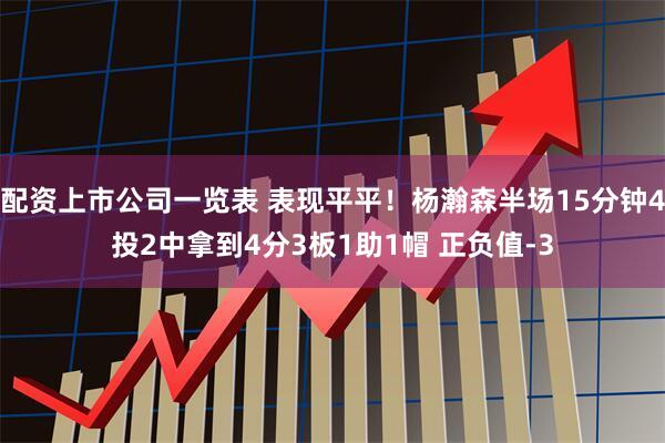 配资上市公司一览表 表现平平！杨瀚森半场15分钟4投2中拿到4分3板1助1帽 正负值-3